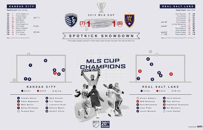 MLS-Cup-Data-Visualization-2013.jpg
